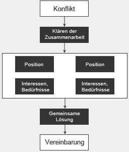 Schema: Mediation